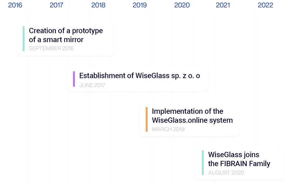 Timeline of the Most Important Events in the Life of WiseGlass